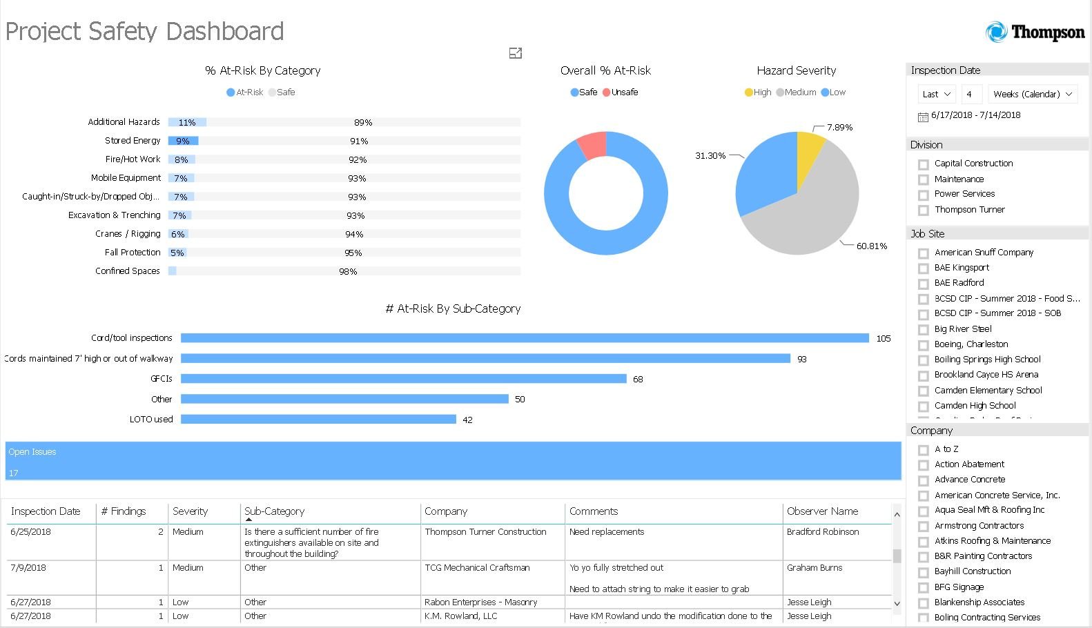 SafetyDashboard-1-2